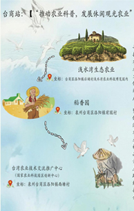 臺商：推動農業科普，發展休閑觀光農業
